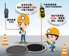 江夏有限空间操作说明